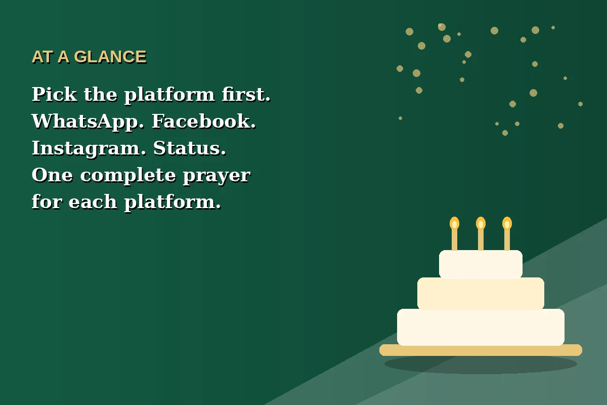 Birthday prayer for social media at a glance, pick the platform first: WhatsApp, Facebook, Instagram, or a status, with one complete prayer for each, on a green background with a birthday cake.